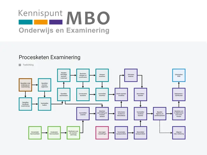 MORA Onderwijskwaliteit