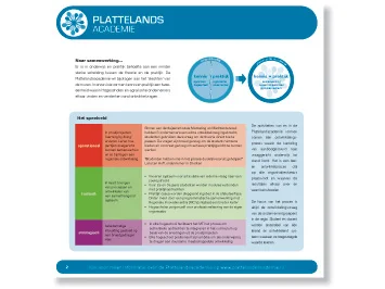 Plattelands Academie flyers